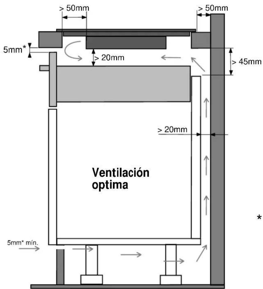 Pando PI-TEP - INSTRUCCIONES DE INSTALACIÓN - 4