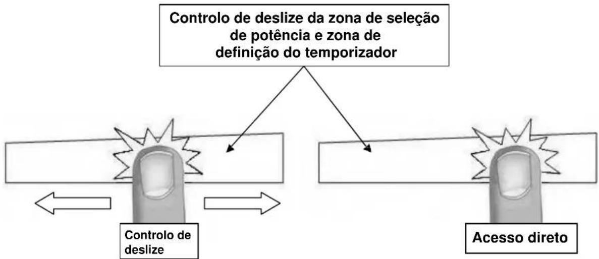 Pando PI-TEP - Controlo de deslize da zona de seleção de potência e zona de definição do temporizador - 1