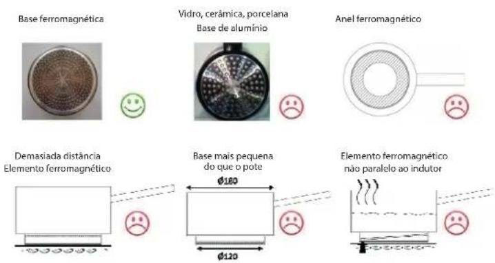Pando PI-3111 - DICAS DE COZINHA: Dimensões - 1