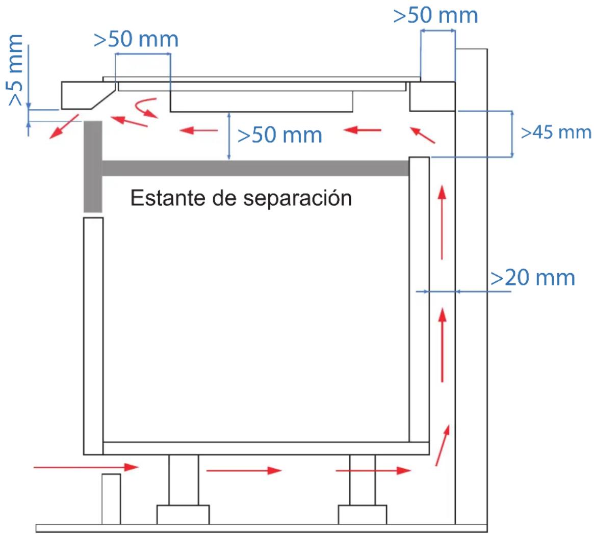 Pando PI-3111 - ADVERTENCIA: Garantizar una ventilación adecuada - 1