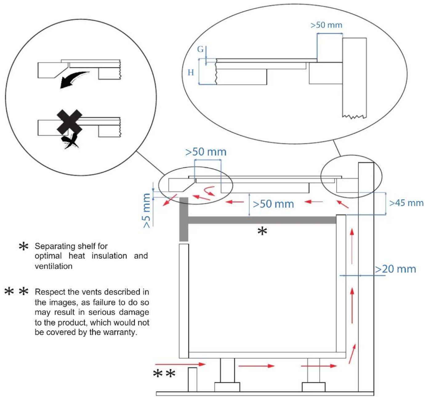 Pando PI-3111 - WARNING: Ensure adequate ventilation. - 2