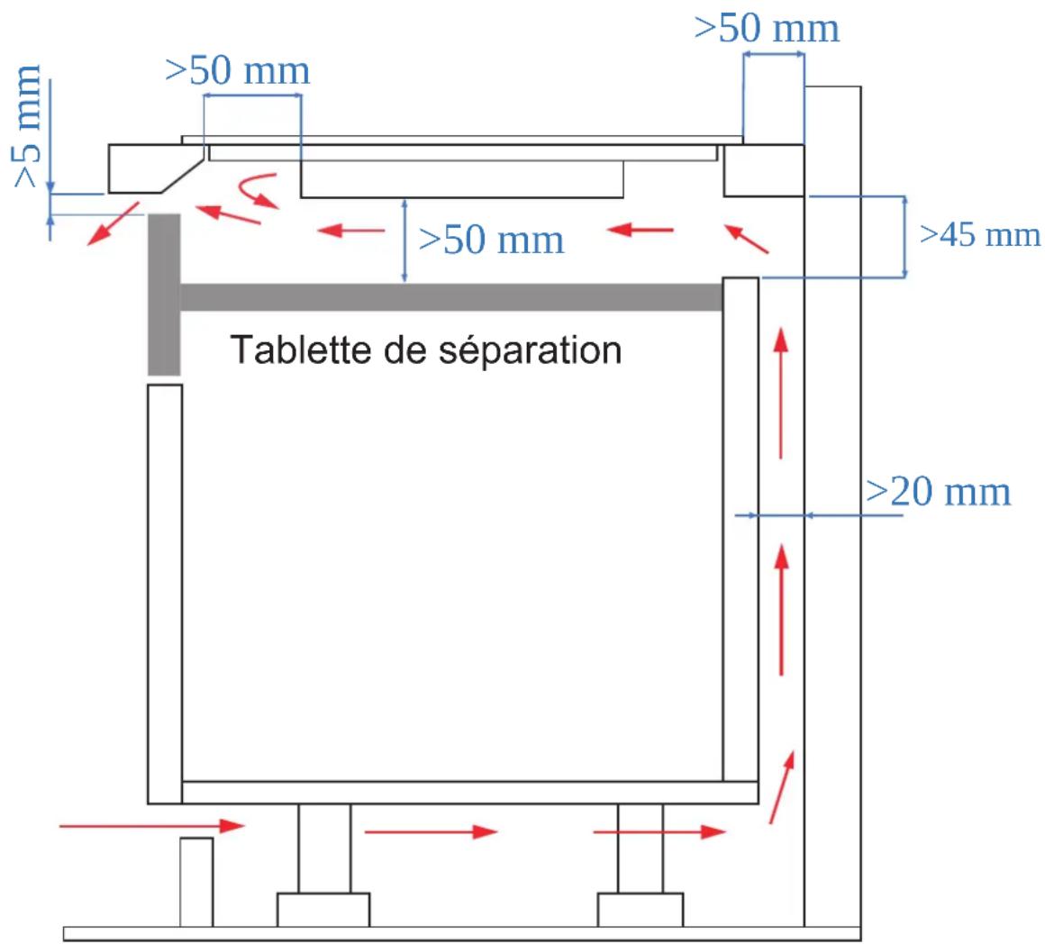 Pando PI-3111 - AVERTISSEMENT : Assurer une ventilation adéquate. - 1