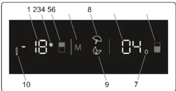 Pando PFBI COMBI - Display and Control Panel - 1
