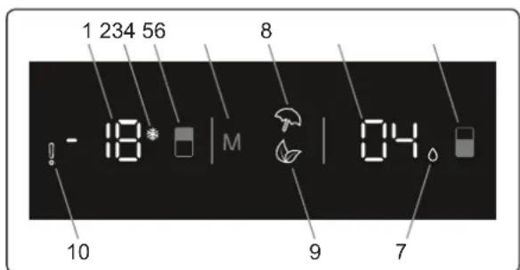 Pando PFBI COMBI - Écran et bandeau de commandes - 1