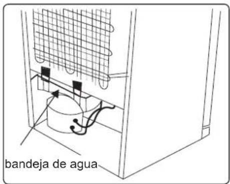 Pando PFBI COMBI - Descongelación - 1