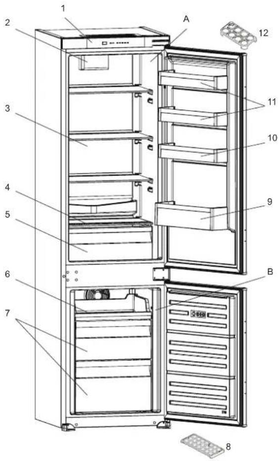 Pando PFBI COMBI - DESCRIPTION OF THE APPLIANCE - 1