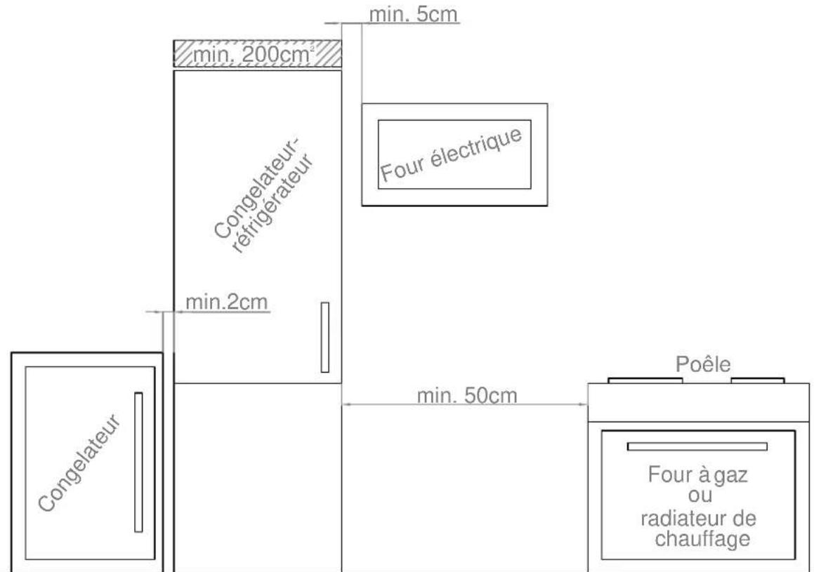 Pando PFBI COMBI - En cours d'utilisation - 1