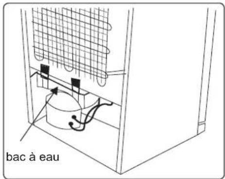 Pando PFBI COMBI - Décongélation - 1