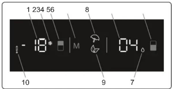 Pando PFBI COMBI - Pantalla y panel de mando - 1