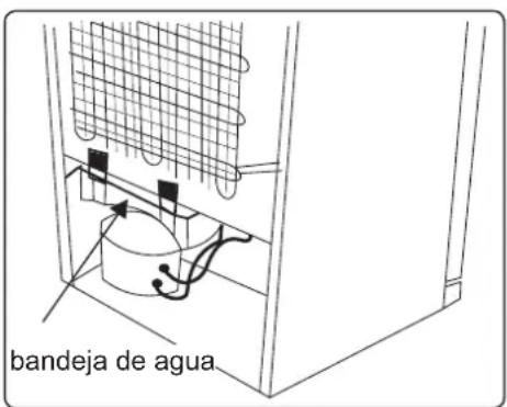 Pando PFLC COMBI - Descongelación - 1