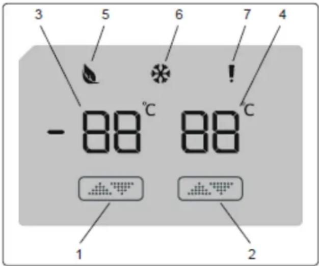 Pando PFLC COMBI - Écran et bandeau de commandes - 1