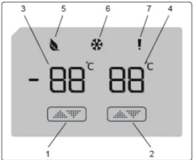 Pando PFLC COMBI - Informações sobre a Tecnologia de Refrigeração de Nova Geração - 1