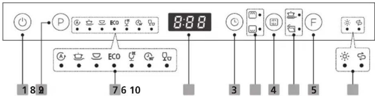 Pando PLB-7161 - PANNEAU DE COMMANDE - 1