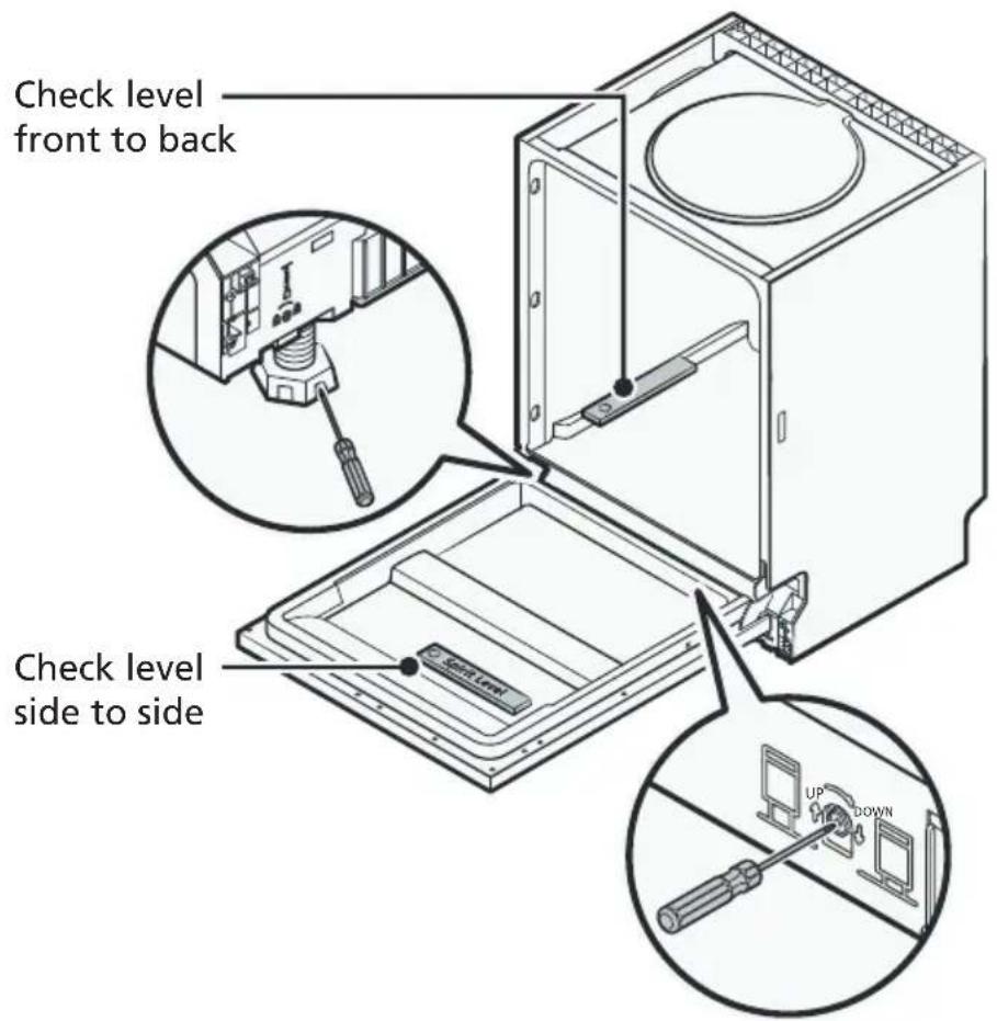 Pando PLB-7161 - Step 4. Levelling the dishwasher - 1