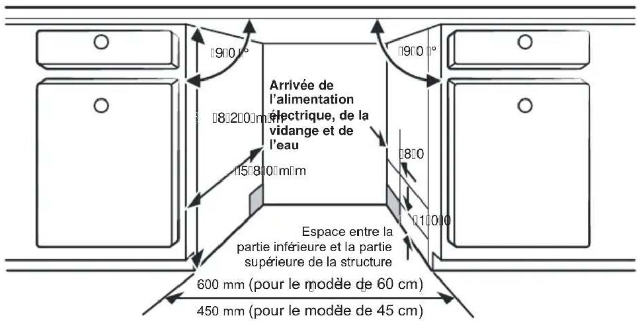Pando PLB-7161 - Étape 1. Choix le meilleur endroit pour le lave-vaisselle - 1