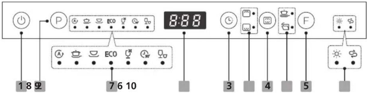 Pando PLB-7161 - UTILIZAÇÃO DA PAINEL DE CONTROLO - 1