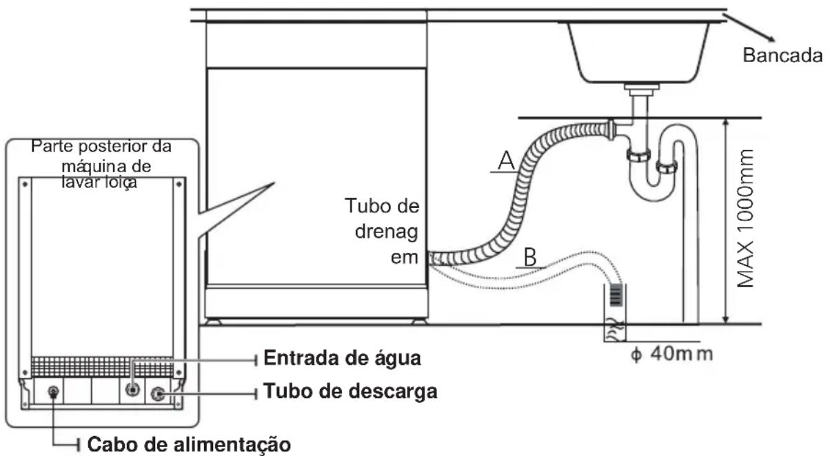 Pando PLB-7161 - Ligaçã o dos tubos de drenagem - 2