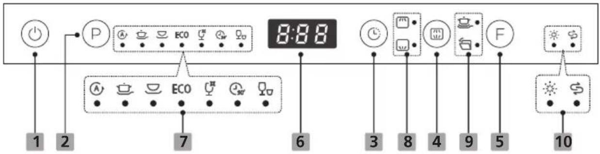 Pando PLB-7161 - Panel de control - 1