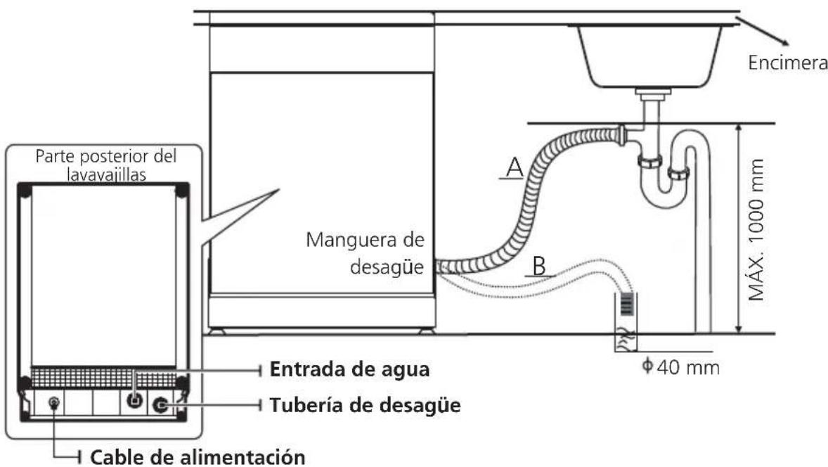 Pando PLB-7161 - - Conexión de las mangueras de desagüe - 1