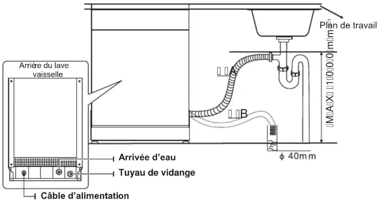 Pando PLB-7161 - Raccordement des tuyaux de vidange - 2