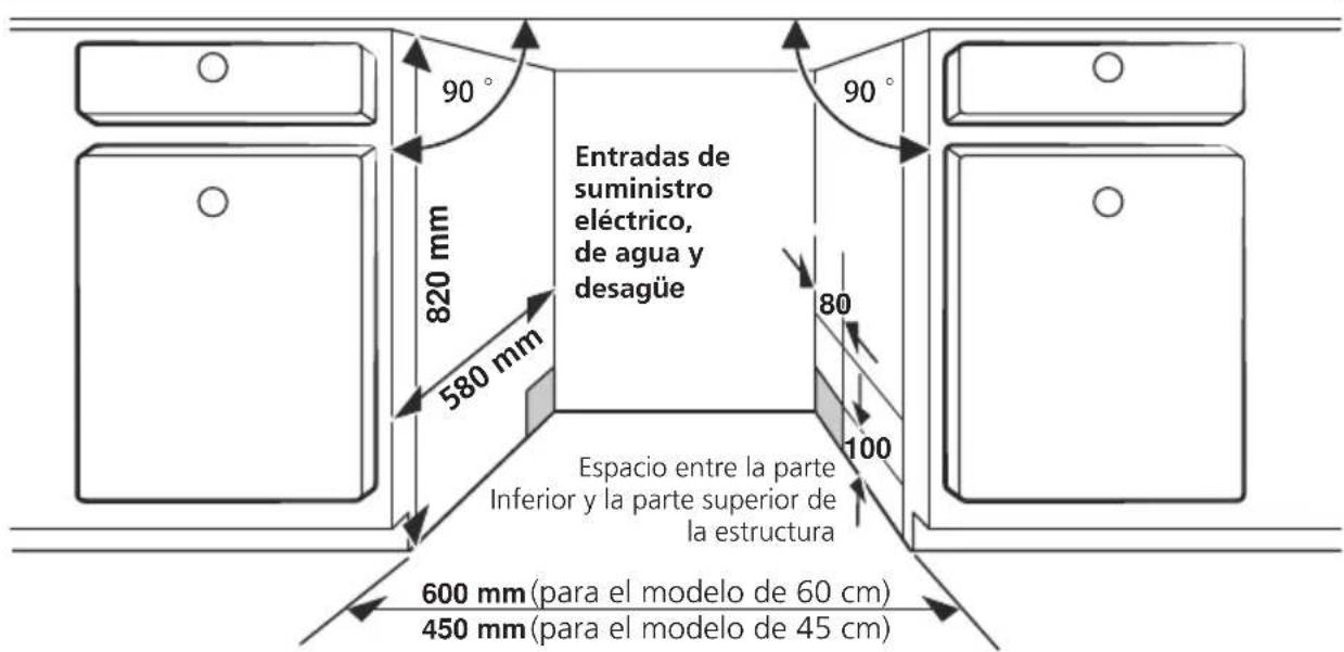 Pando PLB-7161 - Paso 1. Selección del mejor lugar para el lavavajillas - 1