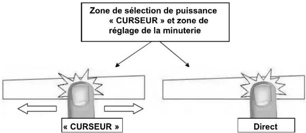 Pando PI-DOM - Zone de sélection de puissance « CURSEUR » et zone de réglage de la minuterie - 1