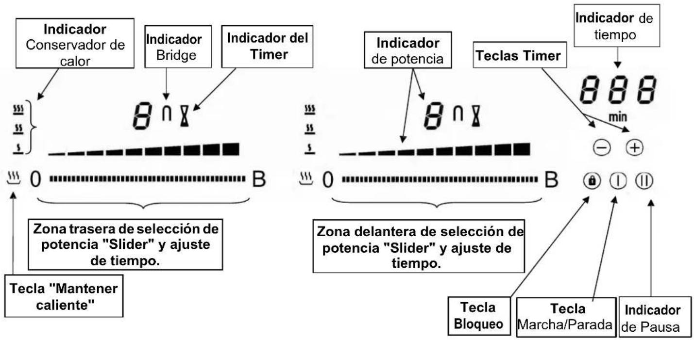 Pando PI-DOM - DESCRIPCIÓN DEL APARATO - 1