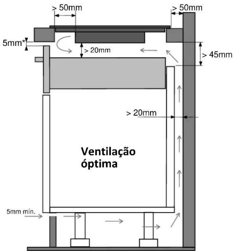 Pando PI-DOM - Montagem-instalação: - 3