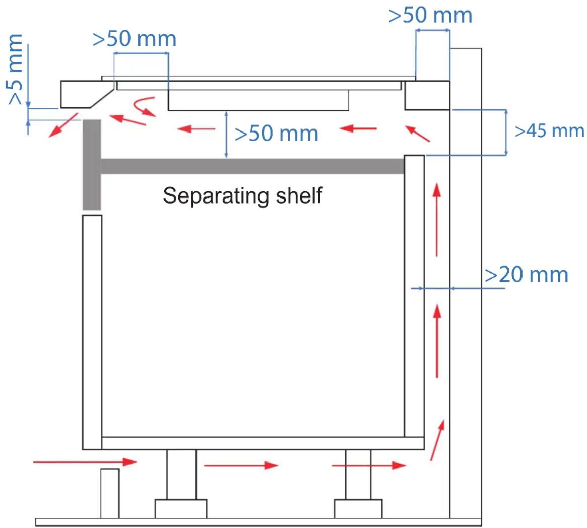 Pando PI-3211 - WARNING: Ensure adequate ventilation. - 1