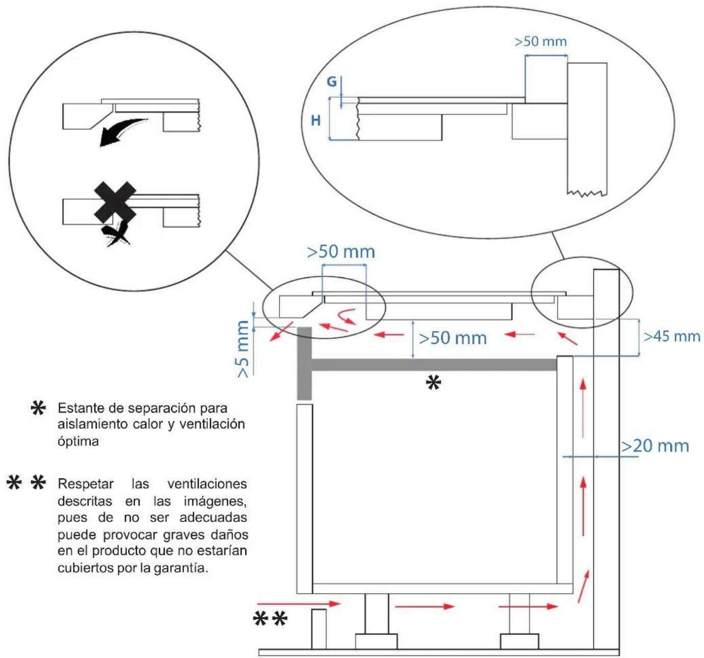 Pando PI-3211 - ADVERTENCIA: Garantizar una ventilación adecuada - 2
