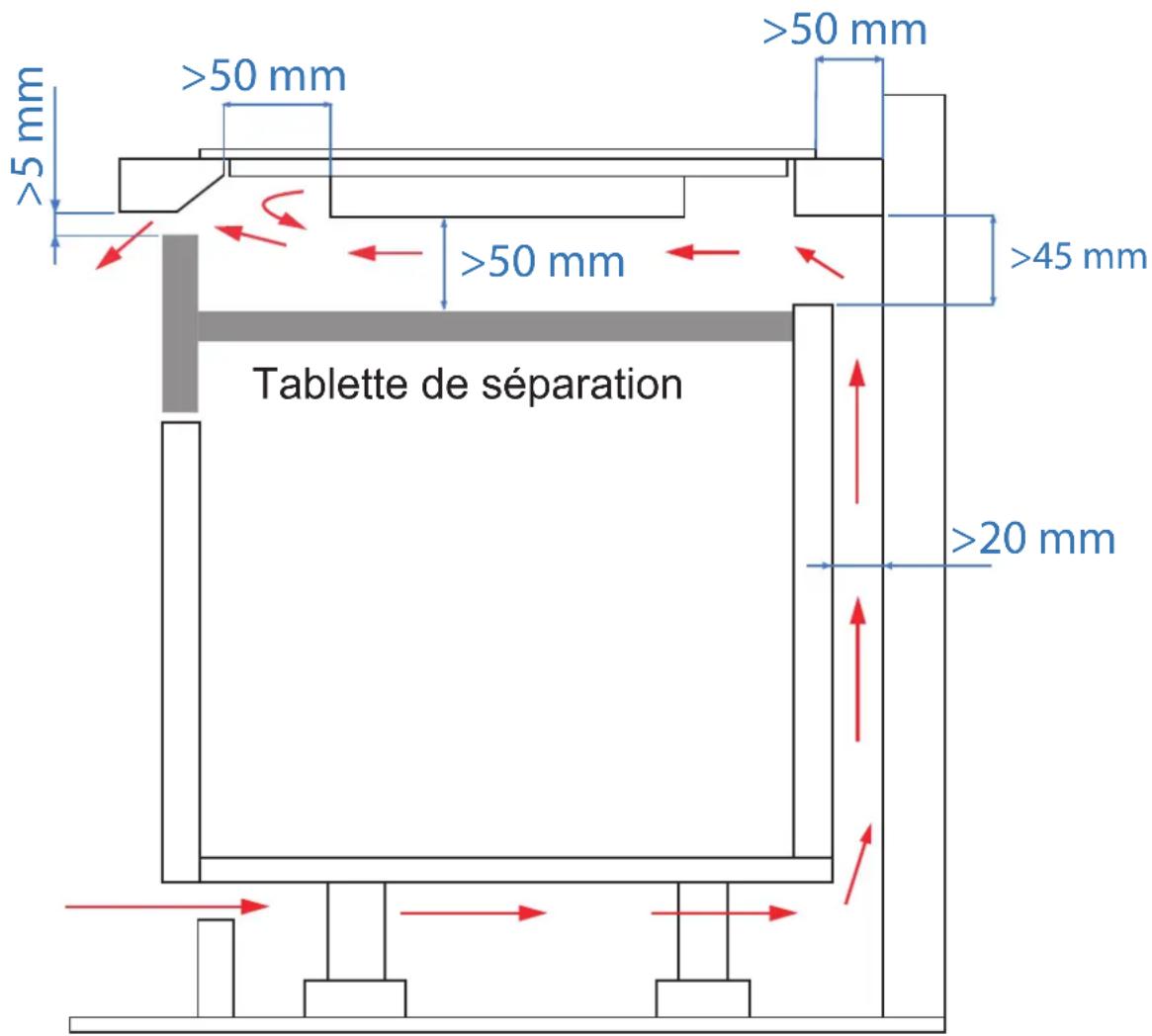 Pando PI-3211 - AVERTISSEMENT : Assurer une ventilation adéquate. - 1