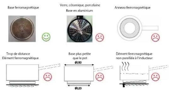 Pando PI-3211 - CONSEILS DE CUISSON : Qualité des poêles - 4
