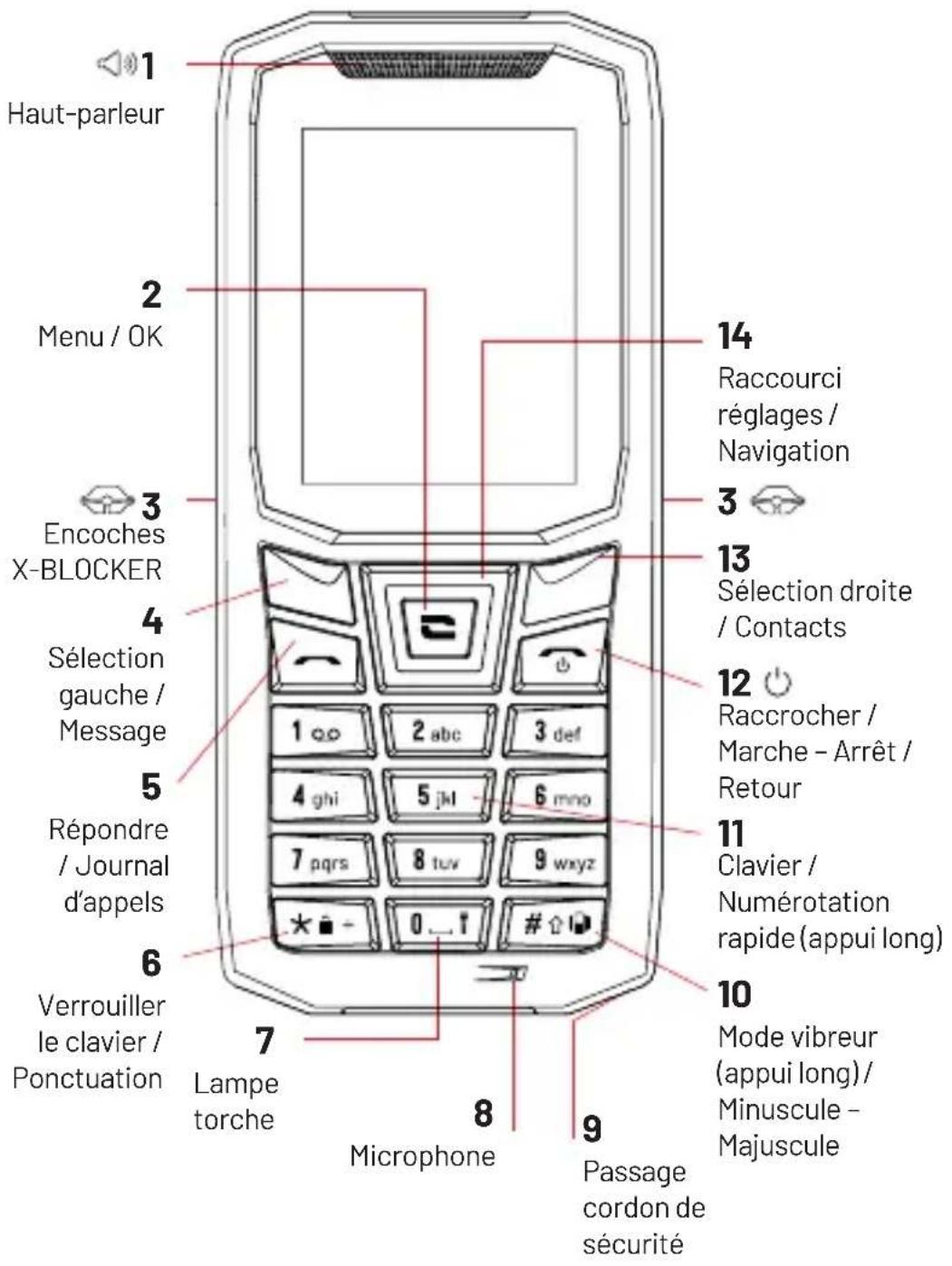 CROSSCALL CORE-S5 - 4