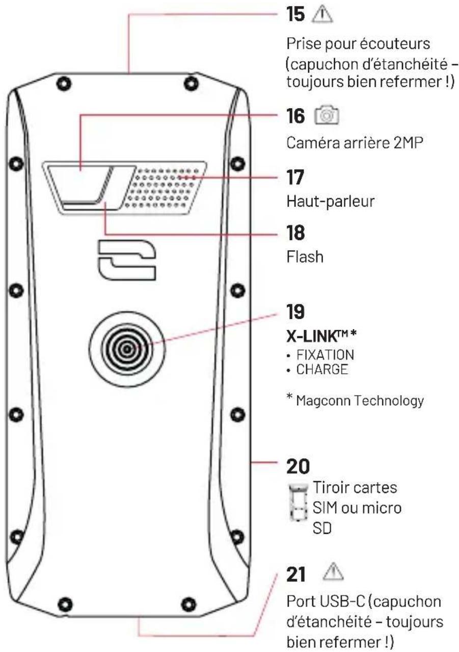 15 Prise pour écouteurs (capuchon d'étanchéité - toujours bien refermer !) 16 Caméra arrière 2MP 17 Haut-parleur 18 Flash 19 X-LINK™* • FIXATION • CHARGE * Magconn Technology 20 Tiroir cartes SIM ou micro SD 21 Port USB-C (capuchon d'étanchéité - toujours bien refermer !)