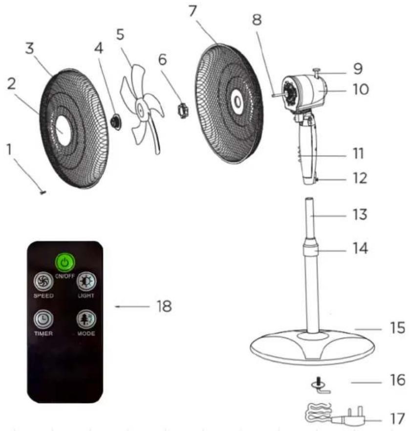 TECHWOOD TVC-1000T - CONNAITRE SON APPAREIL - 1