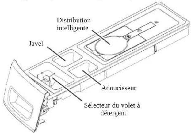 GE PFW955SPWDS - Sur les modèles avec distribution intelligente (Smart Dispenser) : - 1