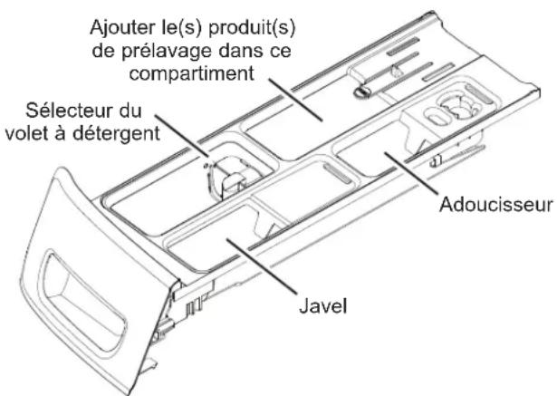 GE PFW955SPWDS - Compartment de prélavage (certains modèles) - 1