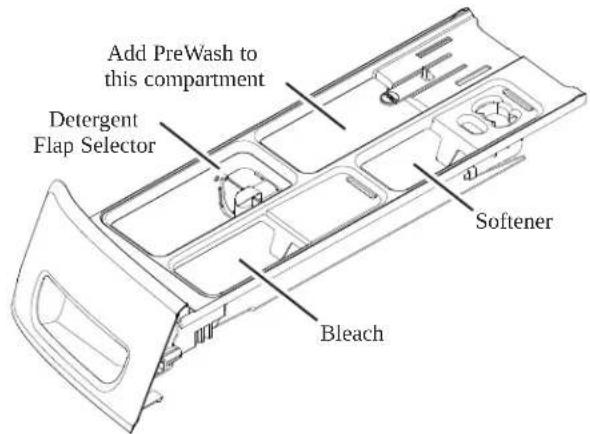 GE PFW955SPWDS - On models with SmartDispense: On models without SmartDispense: - 2