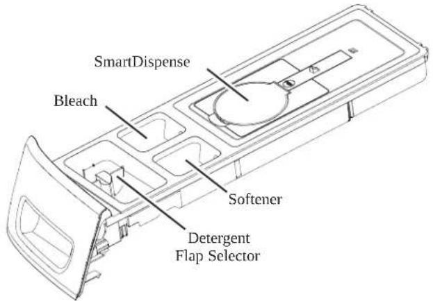 GE PFW955SPWDS - On models with SmartDispense: On models without SmartDispense: - 1