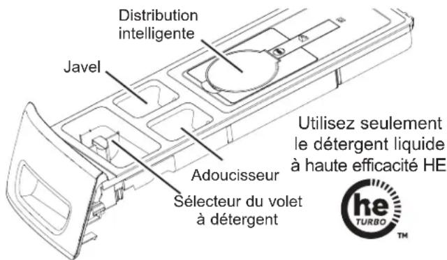 GE PFW955SPWDS - Cette fonction ajoute automatiquement du détergent au lavage, éliminant le besoin de l'ajouter pour chaque brassée. - 1