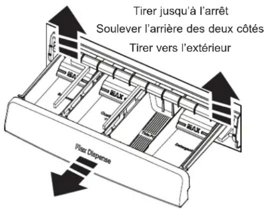 Tirer jusqu'à l'arrêt Soulever l'arrière des deux côtés Tirer vers l'extérieur Pour Disperse