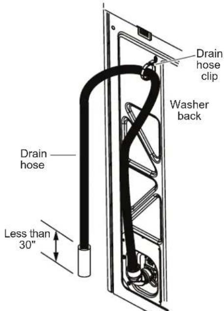 GE PTW805BPWRS - CONNECT TO DRAIN (Continued) - 2