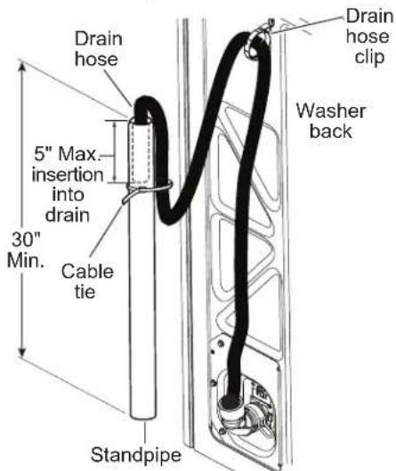 GE PTW805BPWRS - CONNECT TO DRAIN (Continued) - 1