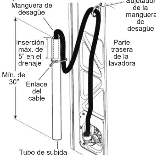 GE PTW805BPWRS - CONECTE AL DRENAJE (Continúa) - 1