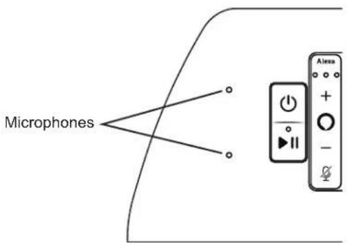Microphones Alexa