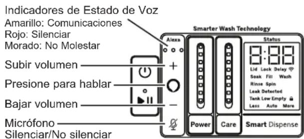 GE PTW800BPWRS - Control Lock (Control de Bloquear) - 3