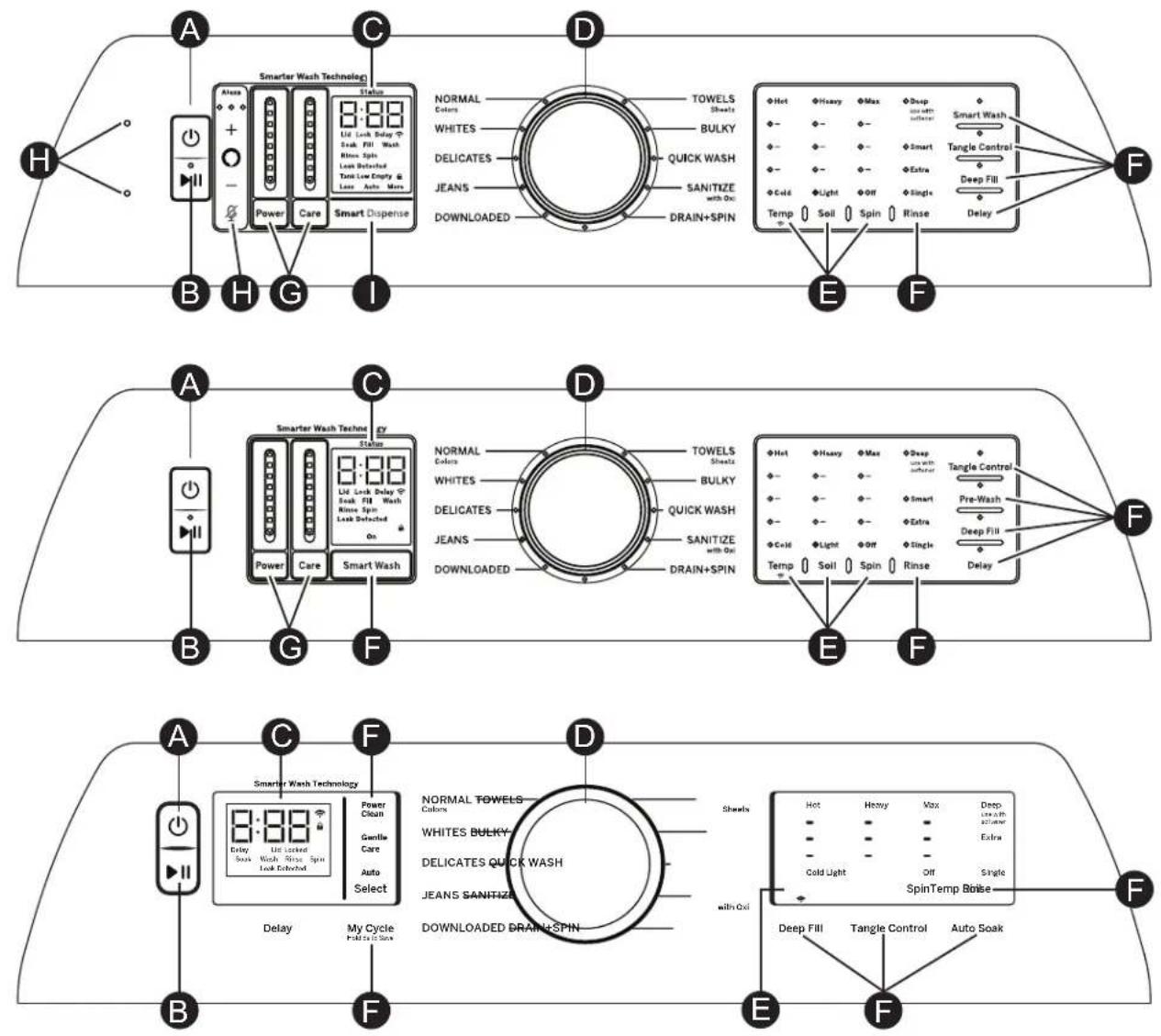 GE PTW800BPWRS - Comment démarrer - 1