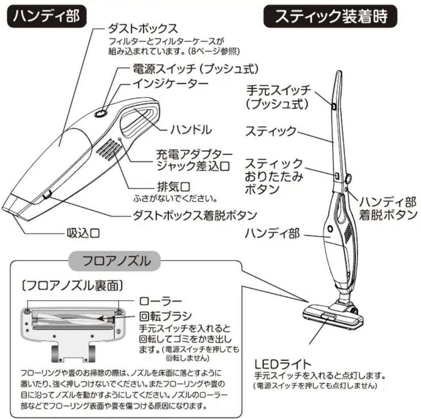 Yamazen ZSC-L960 - 各部の名称 - 1