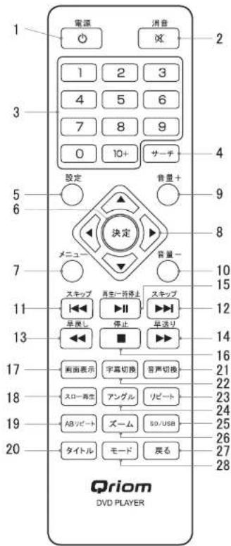 Yamazen CPD-TM90 - LMOCONの各部名称 - 1