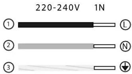 Pando PHTV-862 - Interpretation of power supply wires: - 1